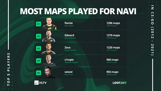 英雄联盟S15总决赛瑞士轮第三轮战报 AL和KT成功晋级