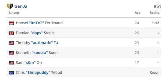S15瑞士轮抽签结果解析：低概率抽到的背后故事