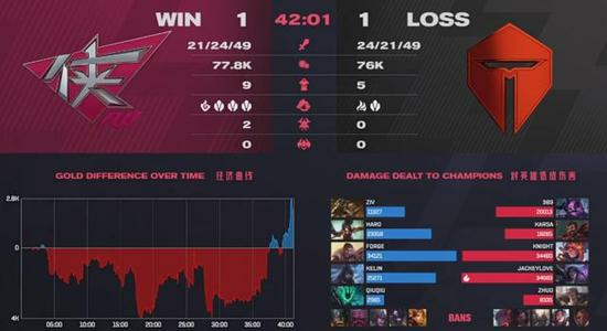 2028年PC游戏收入将首次超越主机游戏市场