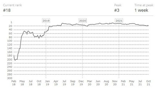 全面解析风暴英雄阿拉纳克进阶技巧