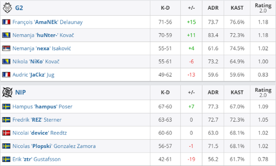 Team Liquid Philippines半程登顶MPL菲律宾第18赛季 6胜1负彰显卫冕冠军统治力